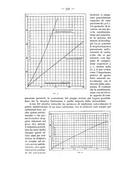 Rivista aeronautica