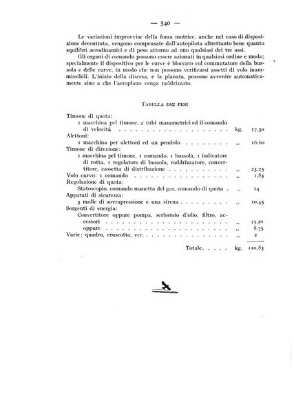 Rivista aeronautica