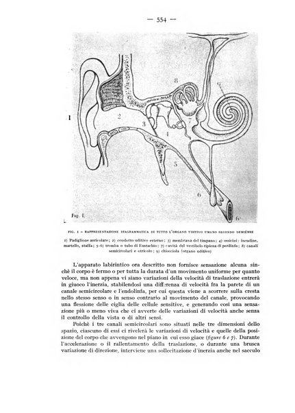 Rivista aeronautica