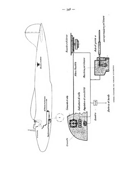 Rivista aeronautica