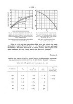 giornale/CFI0364270/1935/v.2/00000425