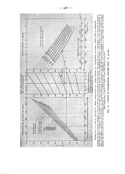 Rivista aeronautica