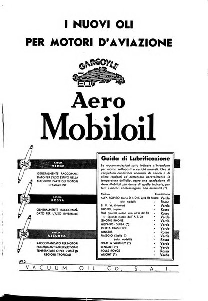 Rivista aeronautica