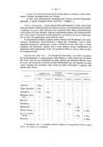 giornale/CFI0364270/1935/v.4/00000122