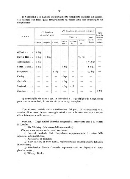 Rivista aeronautica