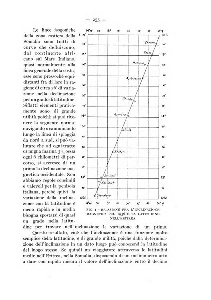 Rivista aeronautica