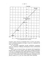 giornale/CFI0364270/1935/v.4/00000330