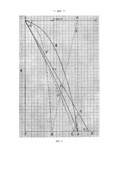 Rivista aeronautica