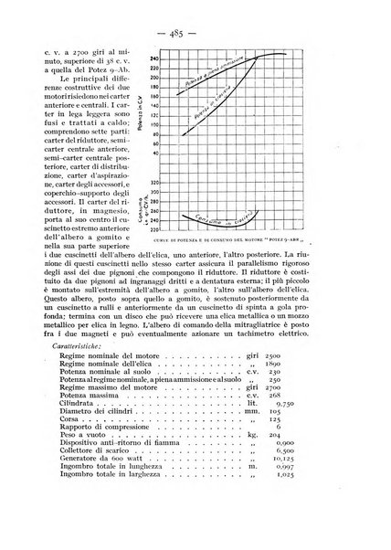 Rivista aeronautica