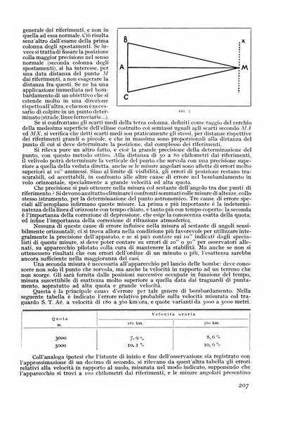 Rivista aeronautica