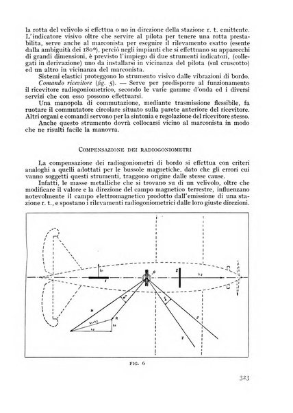 Rivista aeronautica