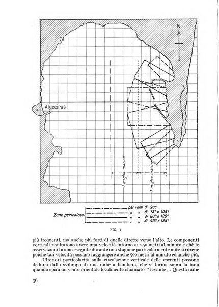 Rivista aeronautica