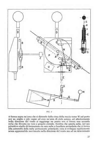 Rivista aeronautica