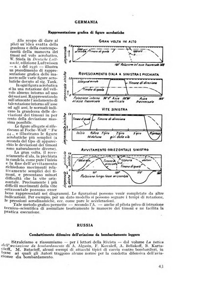 Rivista aeronautica