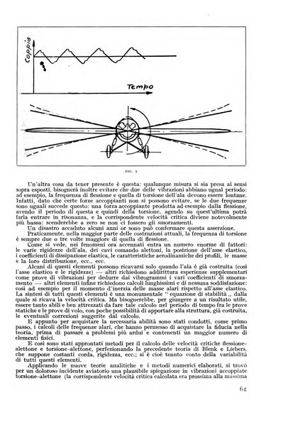 Rivista aeronautica