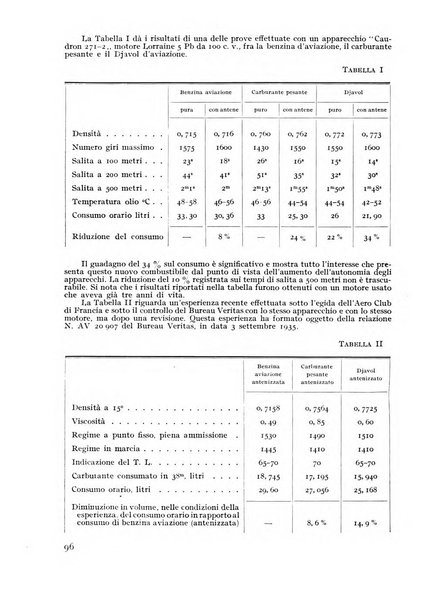 Rivista aeronautica