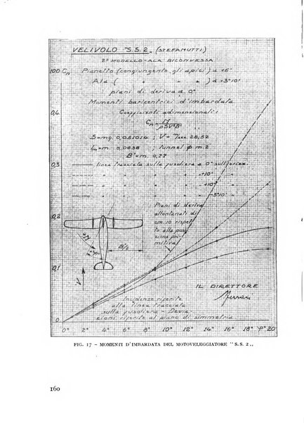 Rivista aeronautica