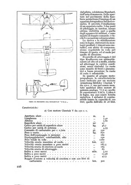 Rivista aeronautica