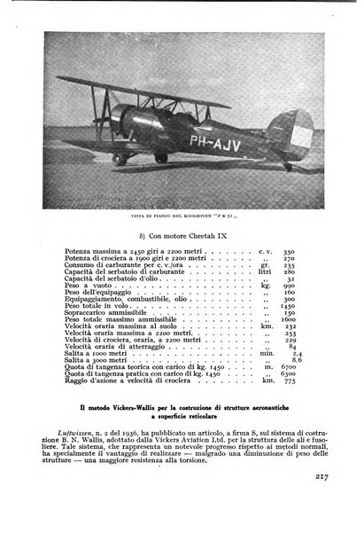 Rivista aeronautica