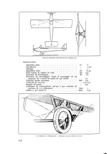 Rivista aeronautica