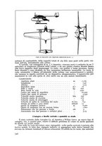 giornale/CFI0364270/1936/v.1/00000726