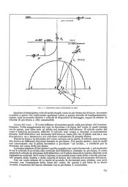 Rivista aeronautica