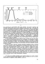 giornale/CFI0364270/1936/v.2/00000099