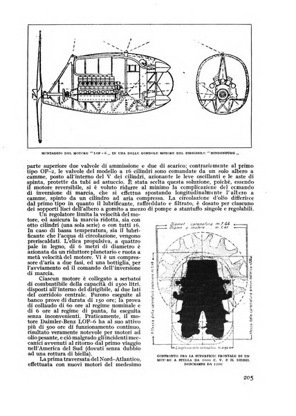 Rivista aeronautica