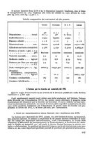 giornale/CFI0364270/1936/v.2/00000231