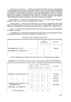 giornale/CFI0364270/1936/v.2/00000363