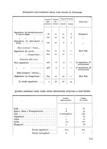 Rivista aeronautica