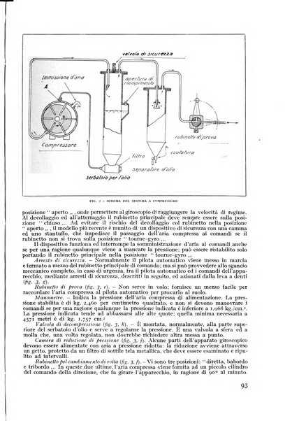 Rivista aeronautica