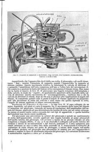 Rivista aeronautica