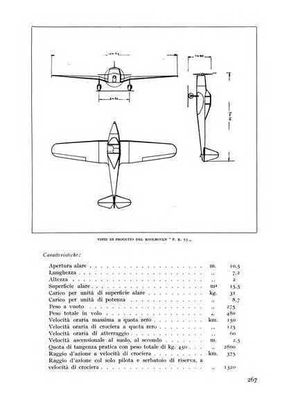 Rivista aeronautica