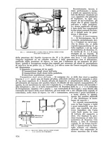 Rivista aeronautica