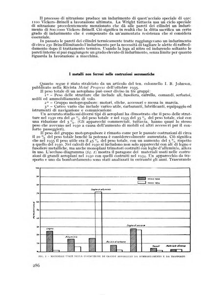 Rivista aeronautica