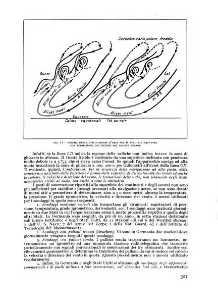 Rivista aeronautica