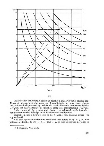 Rivista aeronautica