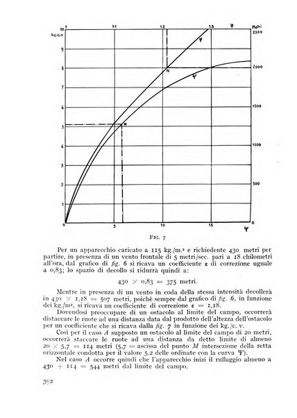 Rivista aeronautica