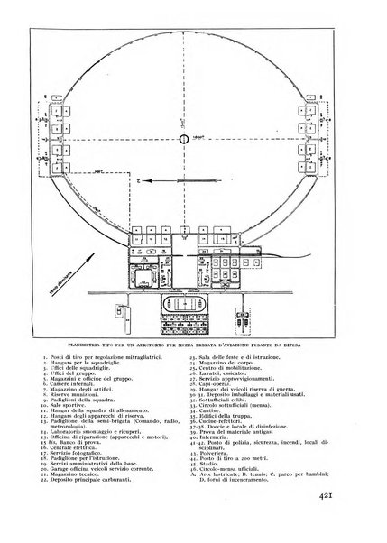 Rivista aeronautica