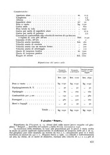 Rivista aeronautica