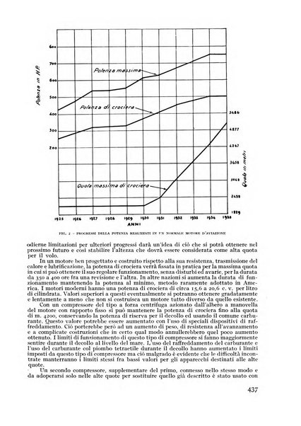 Rivista aeronautica