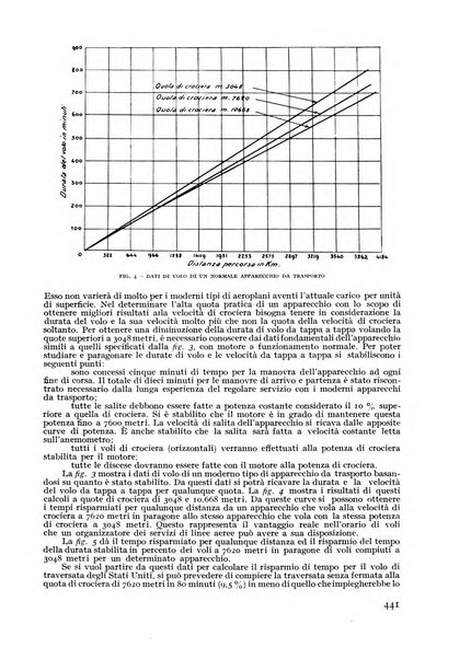 Rivista aeronautica