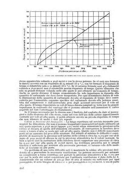 Rivista aeronautica