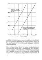 giornale/CFI0364270/1936/v.2/00000900