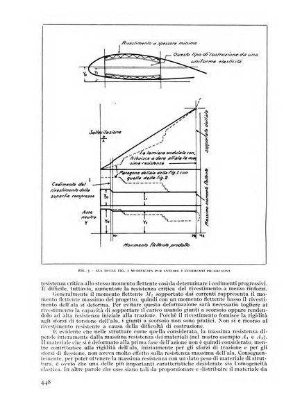 Rivista aeronautica