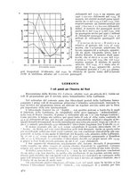 giornale/CFI0364270/1936/v.2/00000938