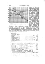 giornale/CFI0364270/1938/v.2/00000394