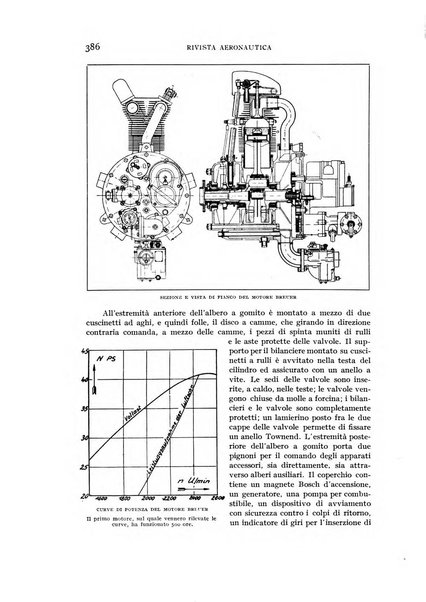 Rivista aeronautica