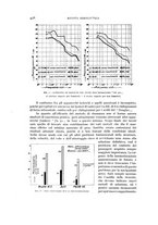 giornale/CFI0364270/1938/v.2/00000438